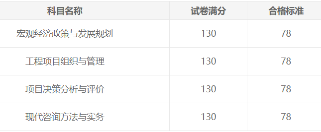 合格標(biāo)準(zhǔn) 合格標(biāo)準(zhǔn)