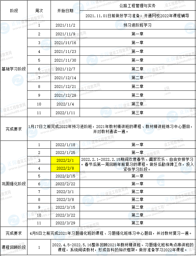 一建公路預(yù)習計劃 一建公路預(yù)習計劃