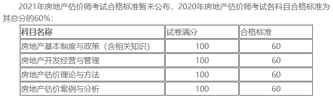 房估成績(jī)合格標(biāo)準(zhǔn) 房估成績(jī)合格標(biāo)準(zhǔn)