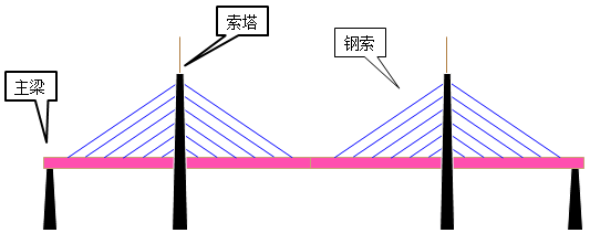 一級(jí)建造師知識(shí)點(diǎn) 一級(jí)建造師知識(shí)點(diǎn)