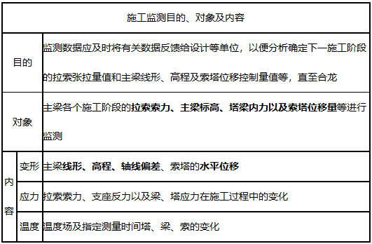 一級(jí)建造師知識(shí)點(diǎn) 一級(jí)建造師知識(shí)點(diǎn)