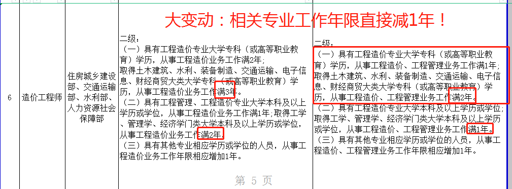 二造報名條件 二造報名條件