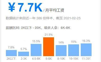 南寧月收入 南寧月收入
