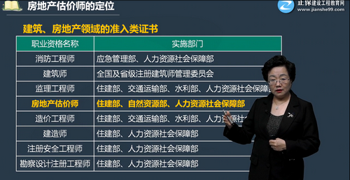 準(zhǔn)入類(lèi)證書(shū)