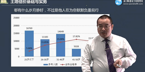 全科合格率 全科合格率