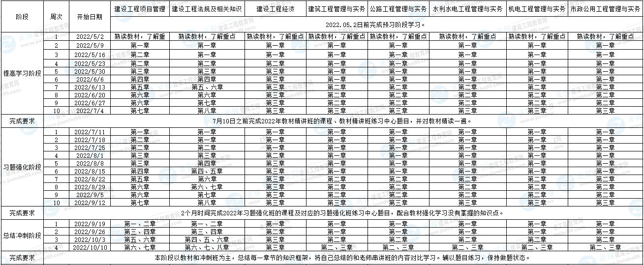一建學(xué)習(xí)計(jì)劃表 一建學(xué)習(xí)計(jì)劃表