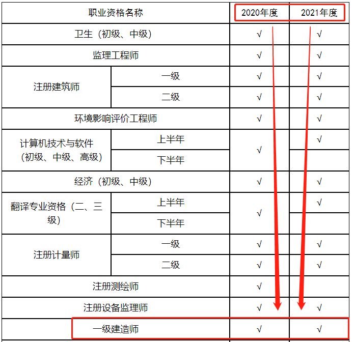 一級建造師電子證書
