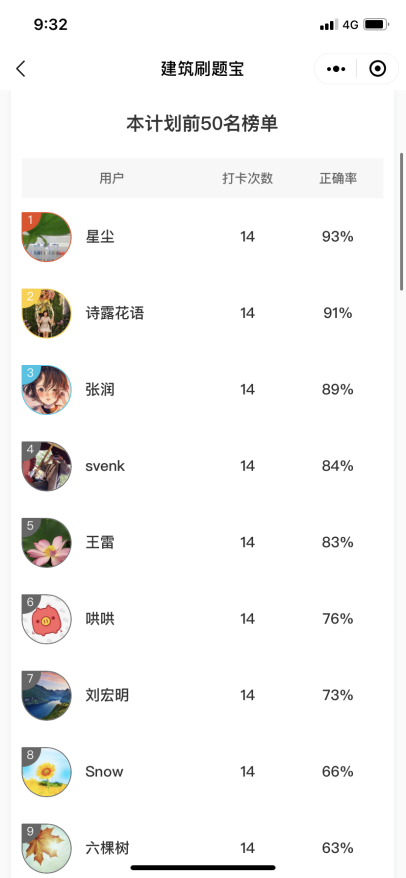 咨詢打卡 咨詢打卡