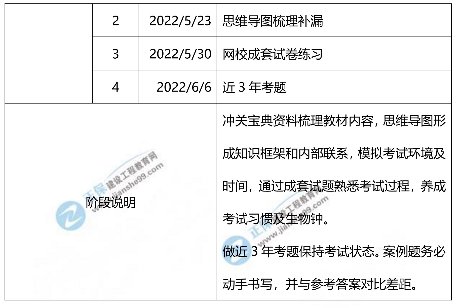 機電實務(wù)學(xué)習(xí)計劃2 機電實務(wù)學(xué)習(xí)計劃2