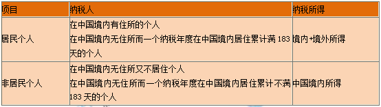 一級建造師知識點(diǎn)