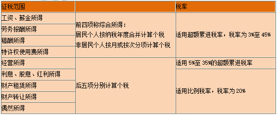 一級建造師知識點(diǎn)