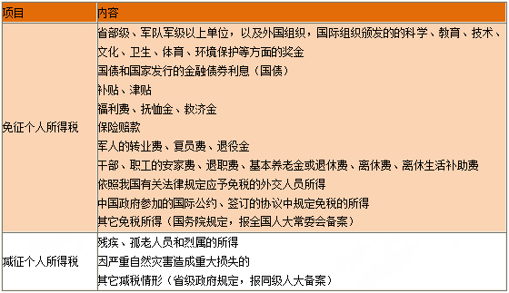 一級建造師知識點(diǎn)