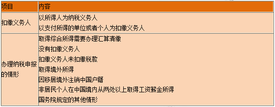 一級建造師知識點(diǎn)