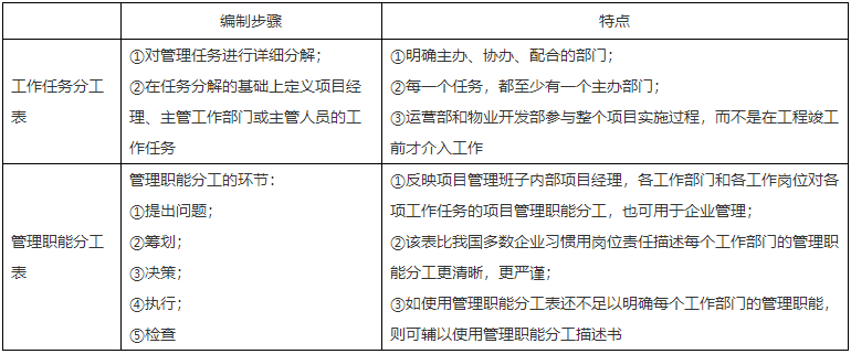 二級建造師核心知識點 二級建造師核心知識點