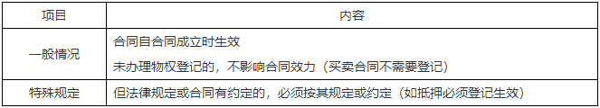 二級(jí)建造師核心知識(shí)點(diǎn) 二級(jí)建造師核心知識(shí)點(diǎn)