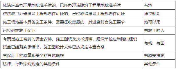 二級(jí)建造師知識(shí)點(diǎn)