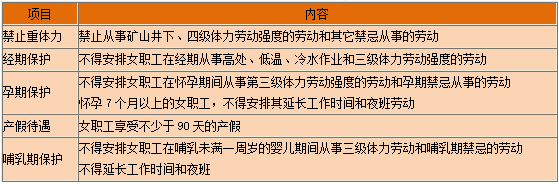 一級建造師知識點(diǎn) 一級建造師知識點(diǎn)