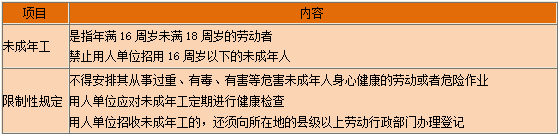 一級建造師知識點(diǎn) 一級建造師知識點(diǎn)