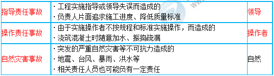 一級建造師知識點 一級建造師知識點