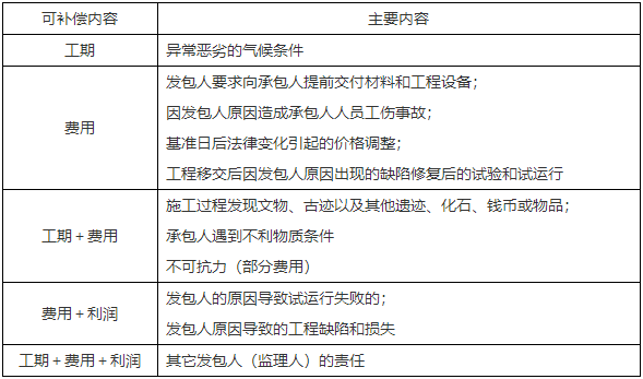 二級(jí)建造師核心知識(shí)點(diǎn) 二級(jí)建造師核心知識(shí)點(diǎn)