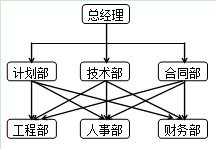 二建模擬試題