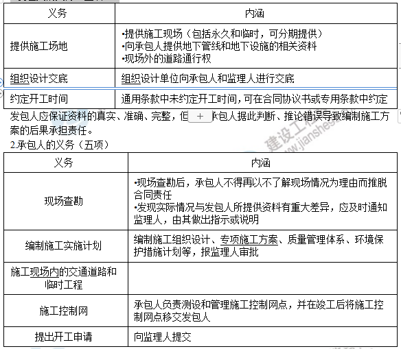 監(jiān)理工程師6