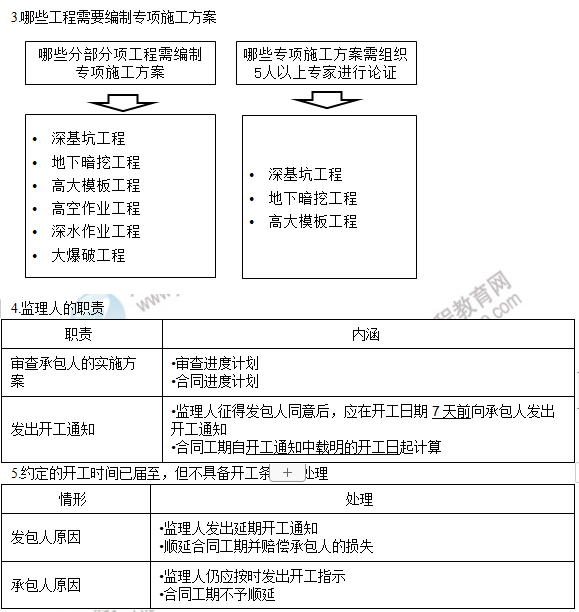 監(jiān)理工程師7