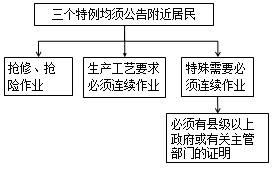 一級(jí)建造師核心知識(shí)點(diǎn)