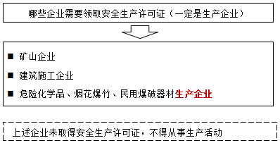 一級(jí)建造師核心知識(shí)點(diǎn) 一級(jí)建造師核心知識(shí)點(diǎn)