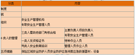 一級(jí)建造師核心知識(shí)點(diǎn) 一級(jí)建造師核心知識(shí)點(diǎn)