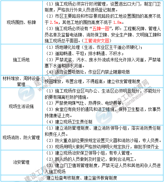 一級(jí)建造師核心知識(shí)點(diǎn)