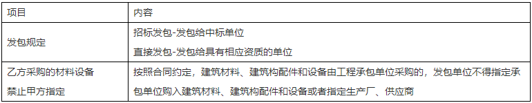 二級建造師核心知識點