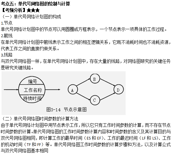 第三章考點五 第三章考點五