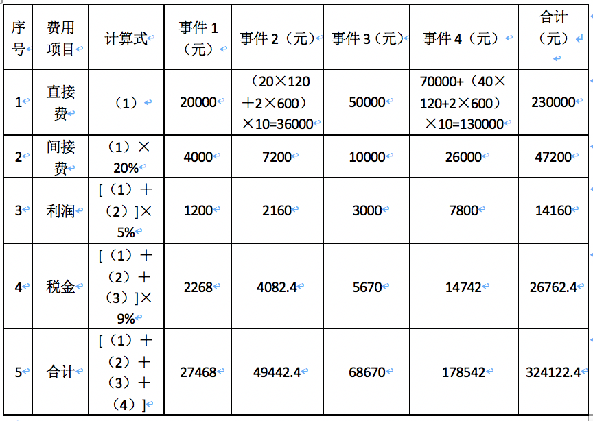 監(jiān)理工程師案例 監(jiān)理工程師案例