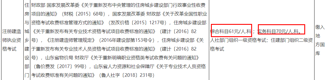 二建報名收費(fèi) 二建報名收費(fèi)