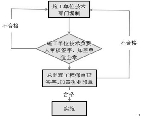 建筑實務 建筑實務