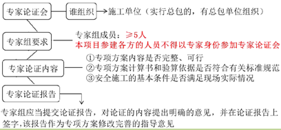 二建備考 二建備考