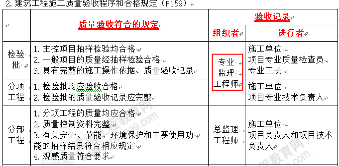 監(jiān)理9 監(jiān)理9