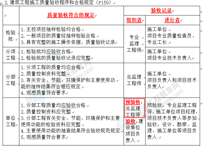 監(jiān)理10 監(jiān)理10