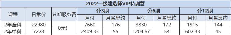 一建VIP 一建VIP
