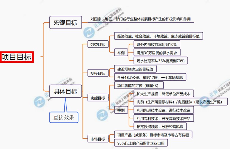 咨詢思維導(dǎo)圖 咨詢思維導(dǎo)圖