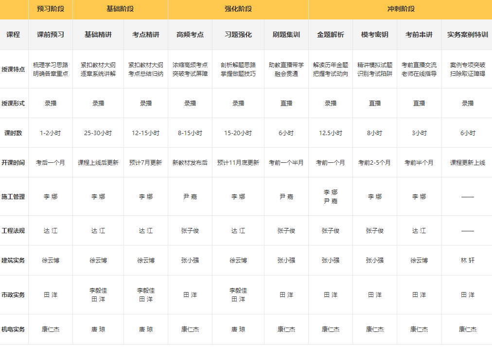 二建課程介紹 二建課程介紹