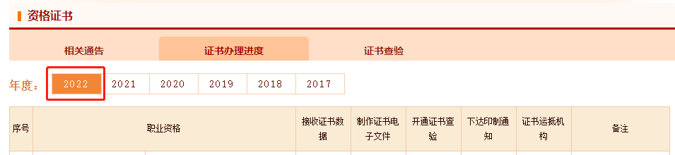 咨詢電子證書 咨詢電子證書