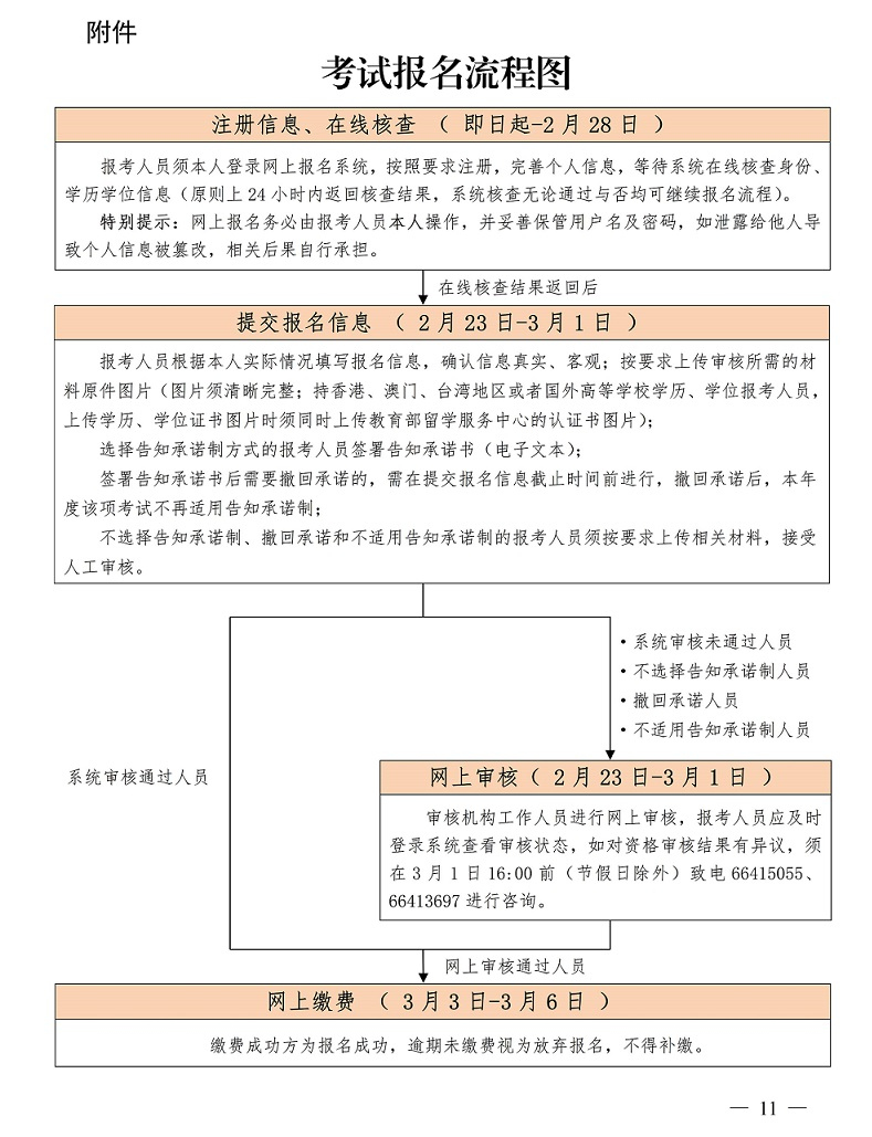 咨詢(xún)報(bào)名 咨詢(xún)報(bào)名