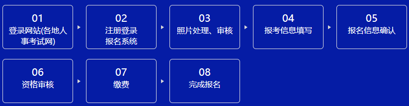 咨詢報名流程