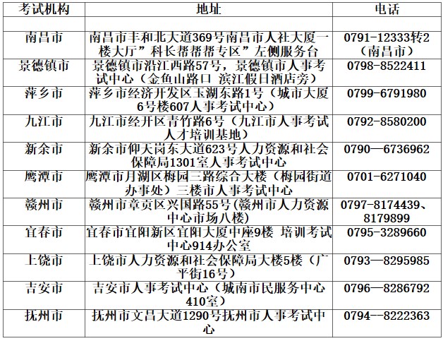 江西2023年二級(jí)建造師考試報(bào)名咨詢 江西2023年二級(jí)建造師考試報(bào)名咨詢