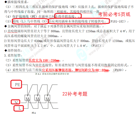 22年一建補(bǔ)考《機(jī)電工程管理與實(shí)務(wù)》考后點(diǎn)評(píng)(23.3.29)(1)602 22年一建補(bǔ)考《機(jī)電工程管理與實(shí)務(wù)》考后點(diǎn)評(píng)(23.3.29)(1)602