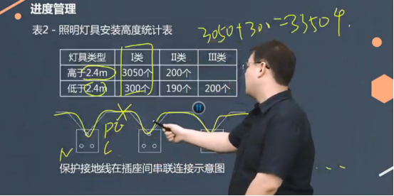 22年一建補(bǔ)考《機(jī)電工程管理與實(shí)務(wù)》考后點(diǎn)評(píng)(23.3.29)(1)604 22年一建補(bǔ)考《機(jī)電工程管理與實(shí)務(wù)》考后點(diǎn)評(píng)(23.3.29)(1)604