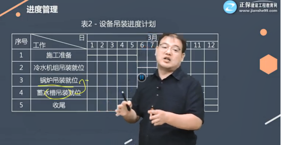 22年一建補(bǔ)考《機(jī)電工程管理與實(shí)務(wù)》考后點(diǎn)評(píng)(23.3.29)(1)610 22年一建補(bǔ)考《機(jī)電工程管理與實(shí)務(wù)》考后點(diǎn)評(píng)(23.3.29)(1)610