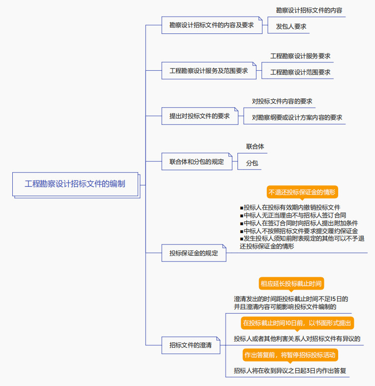 工程勘察設(shè)計招標(biāo)文件的編制 工程勘察設(shè)計招標(biāo)文件的編制